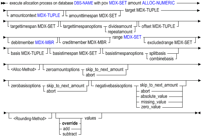 Description of execalloc.gif follows