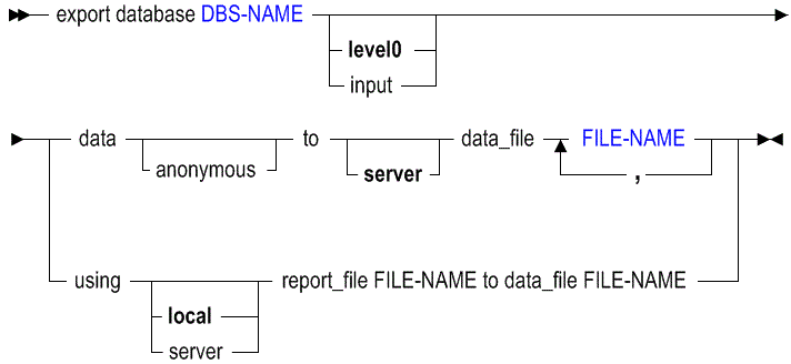 Description of export-data.gif follows
