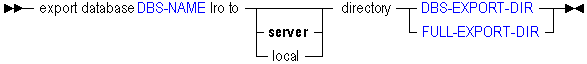 Description of exportlr.gif follows