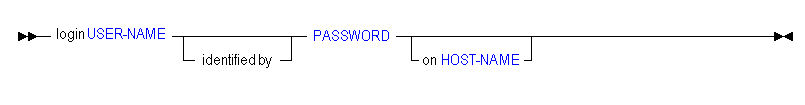 Description of hlogin.gif follows