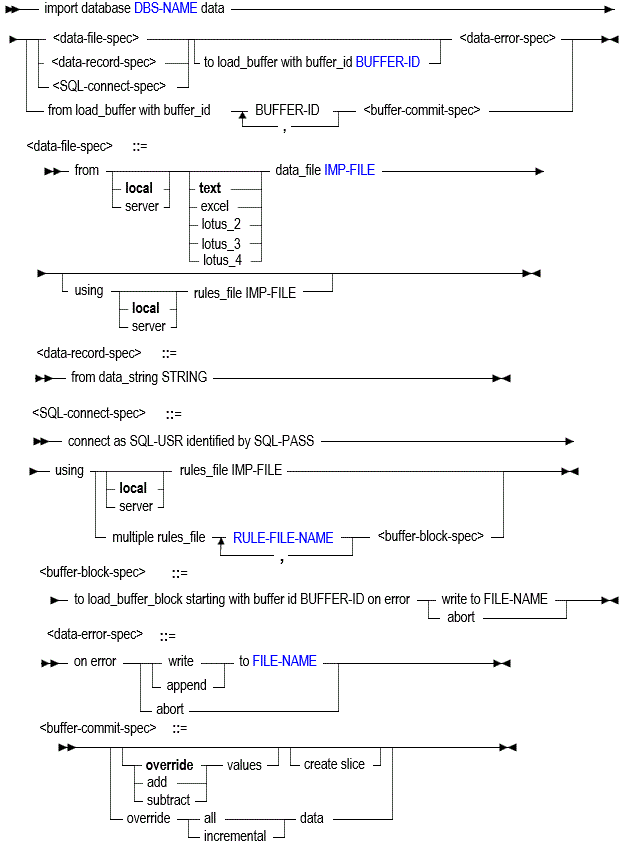 Description of imp-data.gif follows Description of imp-data.gif follows