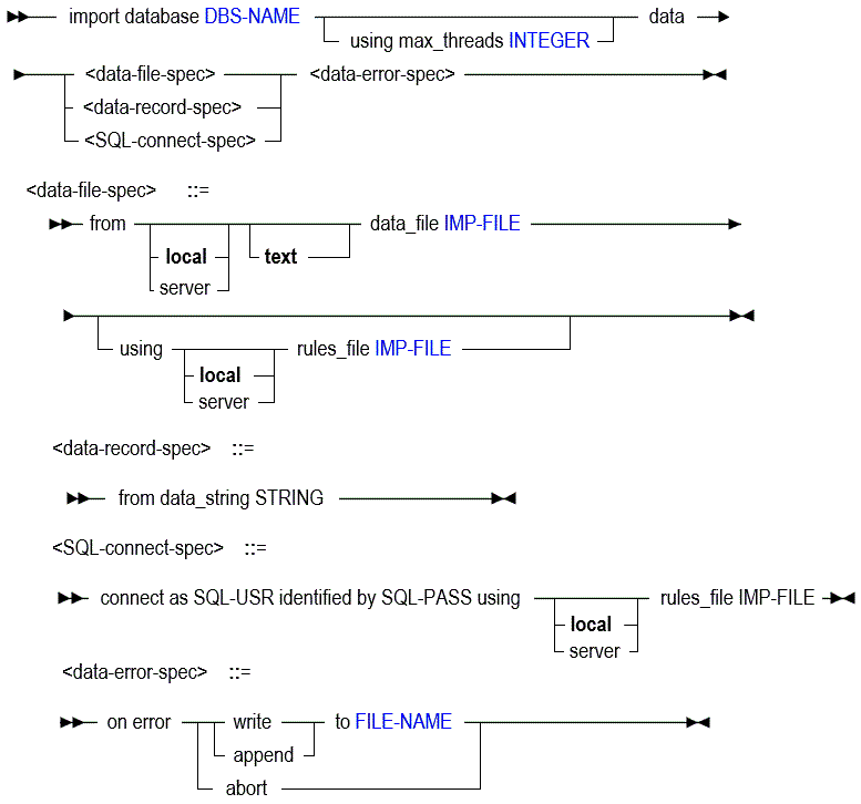 Description of imp-data1.gif follows