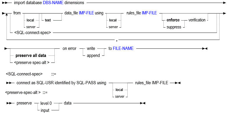 Description of imp-dims.gif follows Description of imp-dims.gif follows