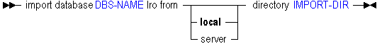 Description of imp-lros.gif follows