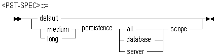 Description of pstspec.gif follows