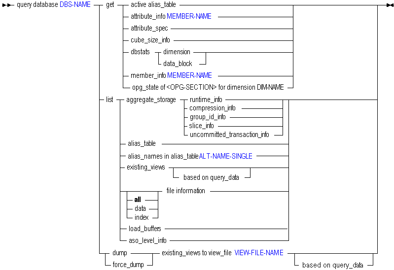 Description of qrydb.gif follows