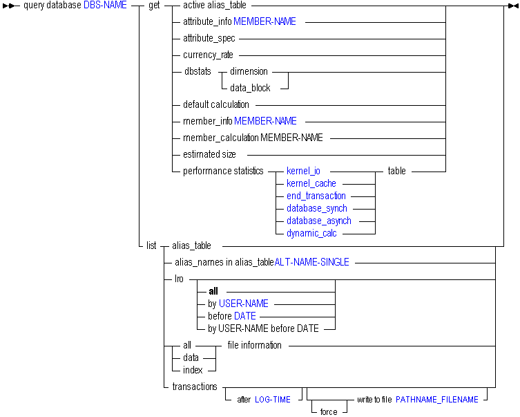 Description of qrydb1.gif follows