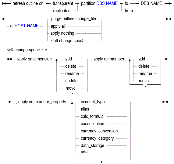Description of refrotl.gif follows