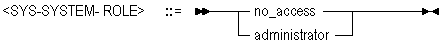 no_access and administrator