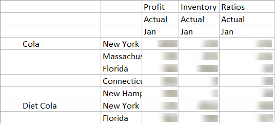 Asymmetric grid with Actual, Jan values for five markets for Cola, but only two markets for Diet Cola