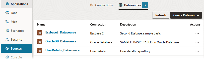 Sources > Datasources interface in the Essbase web interface. The following global Datasources have been created: 1) Name: Essbase2_Datasource, Connection: Essbase 2; 2) Name: OracleDB_Datasource, Connection: Oracle Database; 3) Name: UserDetails_Datasource, Connection: UserDetails.