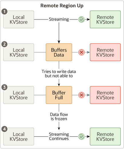 Description of mr_table_remote_down_troubleshoot.eps follows