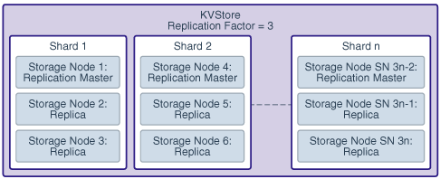 Description of Figure 1-2 follows Description of Figure 1-2 follows
