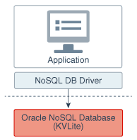 Architecture of KVLite Architecture of KVLite