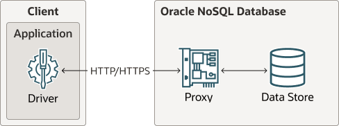 Description of proxy_arch.png follows Description of proxy_arch.png follows