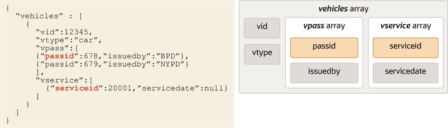 Composite Multikey Index (invalid)