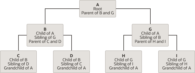 Description of table-hierarchy.png follows Description of table-hierarchy.png follows