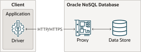 Description of proxy_arch.png follows