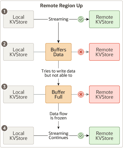 Description of mr_table_remote_down_troubleshoot.eps follows Description of mr_table_remote_down_troubleshoot.eps follows