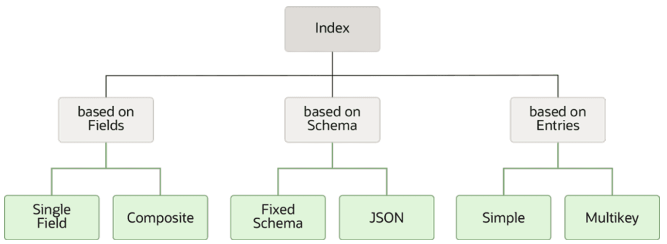 Description of images_types.png follows