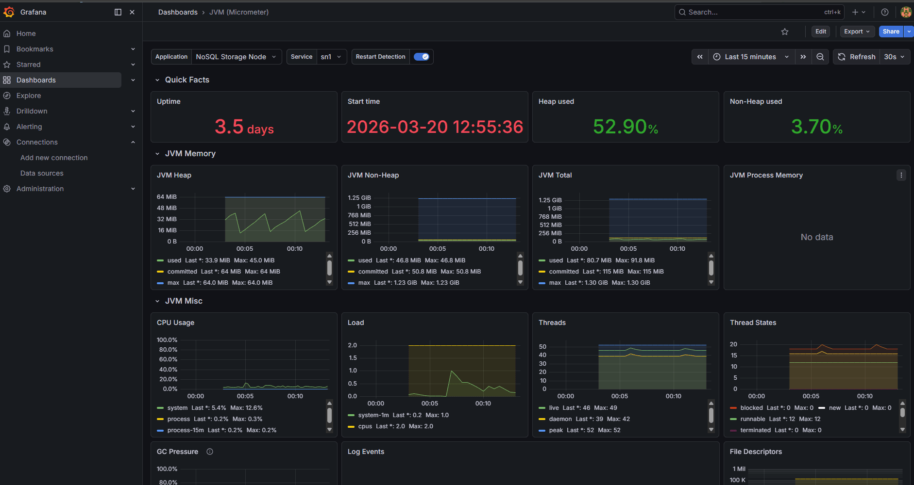 Sample Grafana dashboard