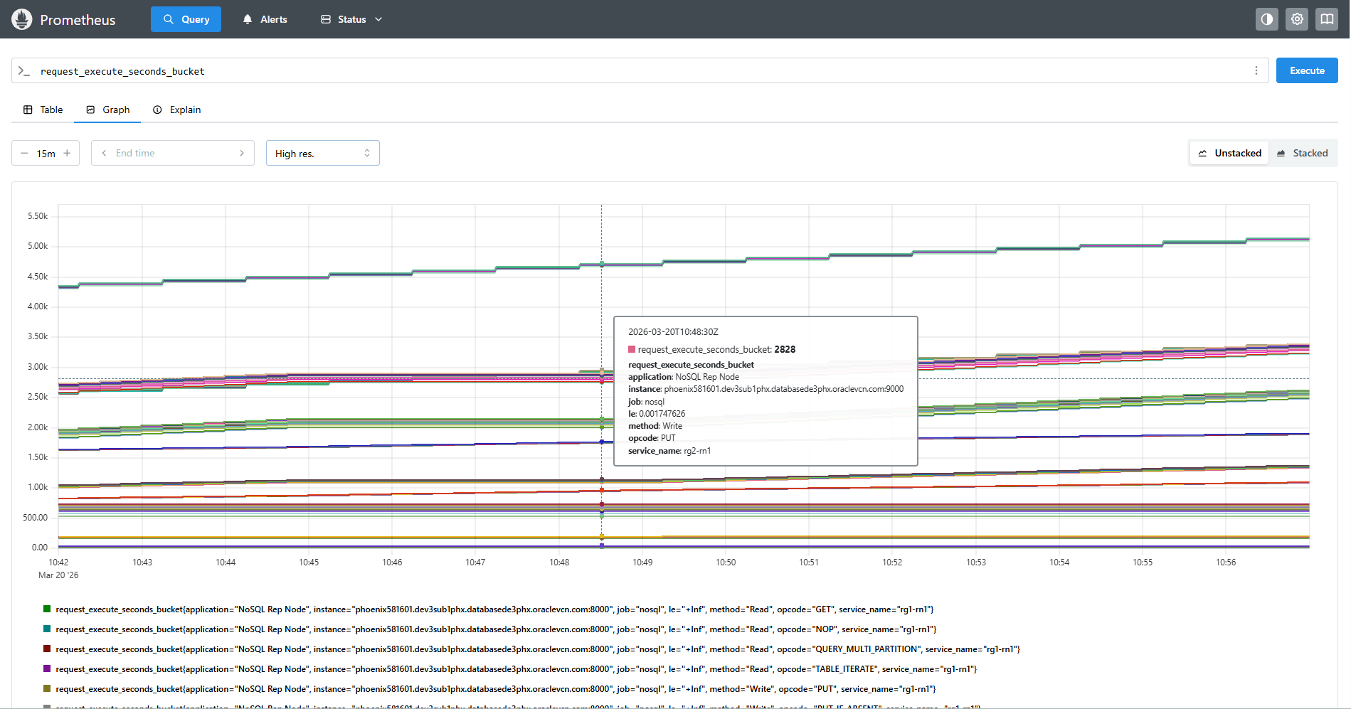 KVInsight Metrics in Prometheus