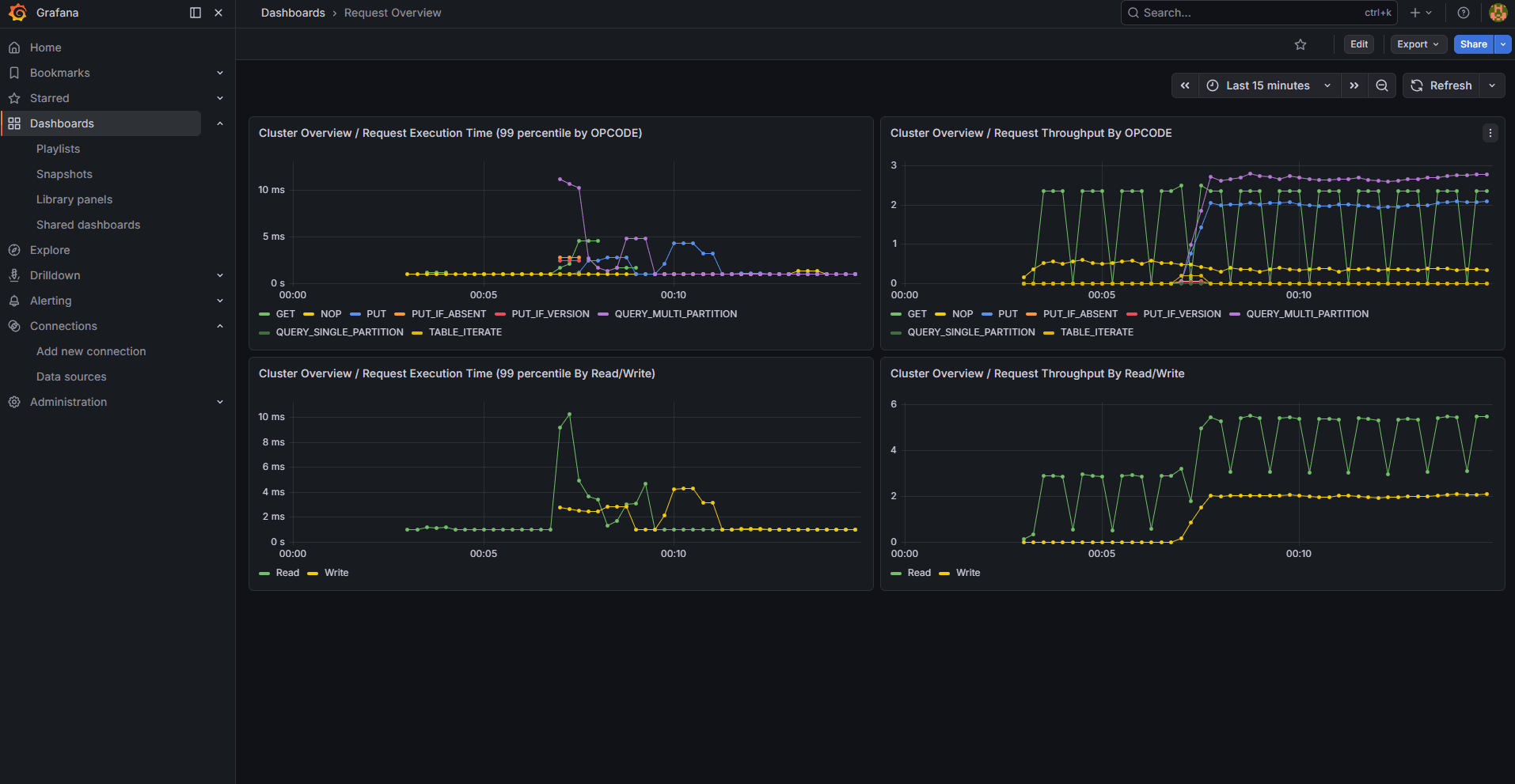 KVInsight Metrics Visualization in Grafana