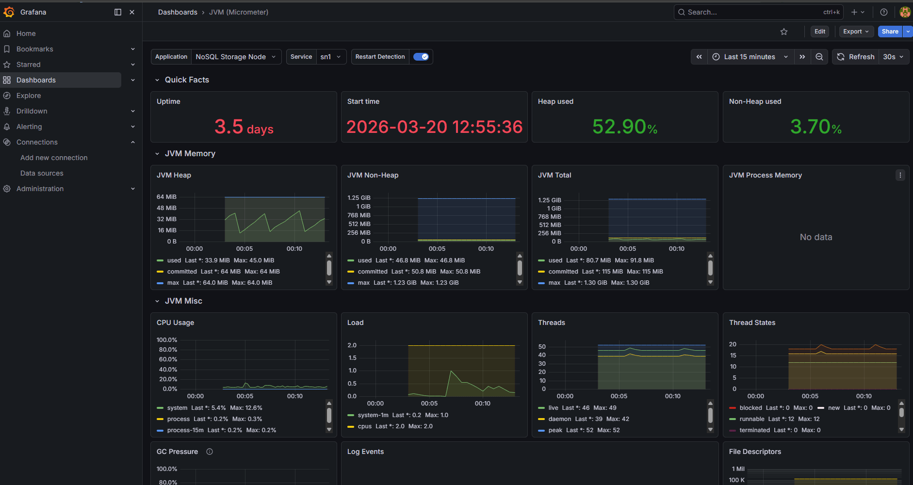 Sample Grafana dashboard