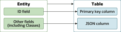 Description of Figure 1-2 follows Description of Figure 1-2 follows