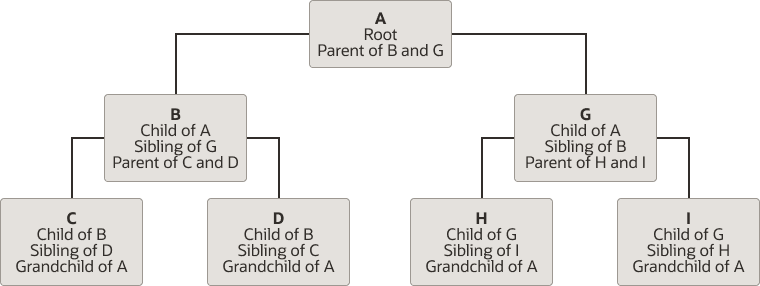 Description of table-hierarchy.png follows