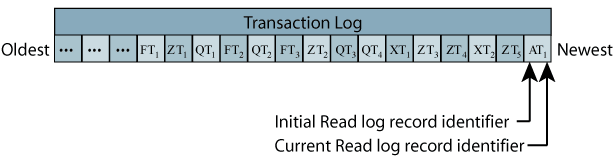 Description of Figure 5-2 follows