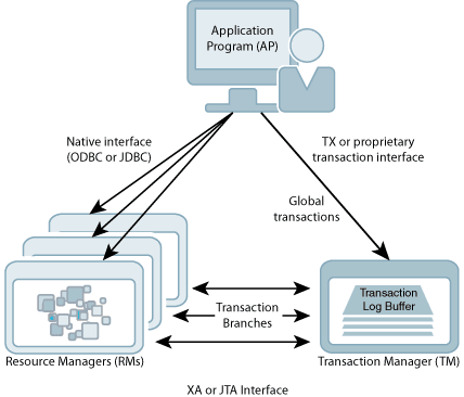 Description of Figure 6-1 follows Description of Figure 6-1 follows