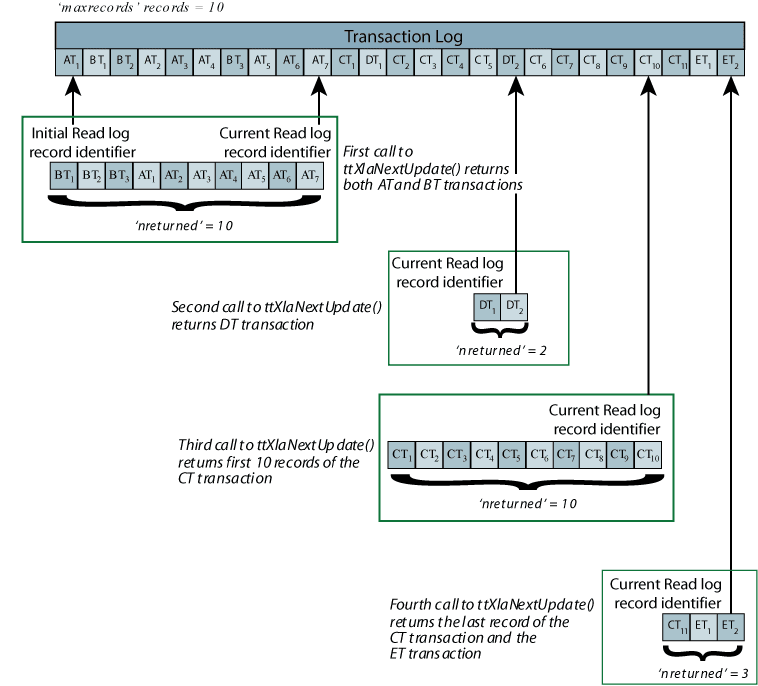 Description of Figure 5-6 follows