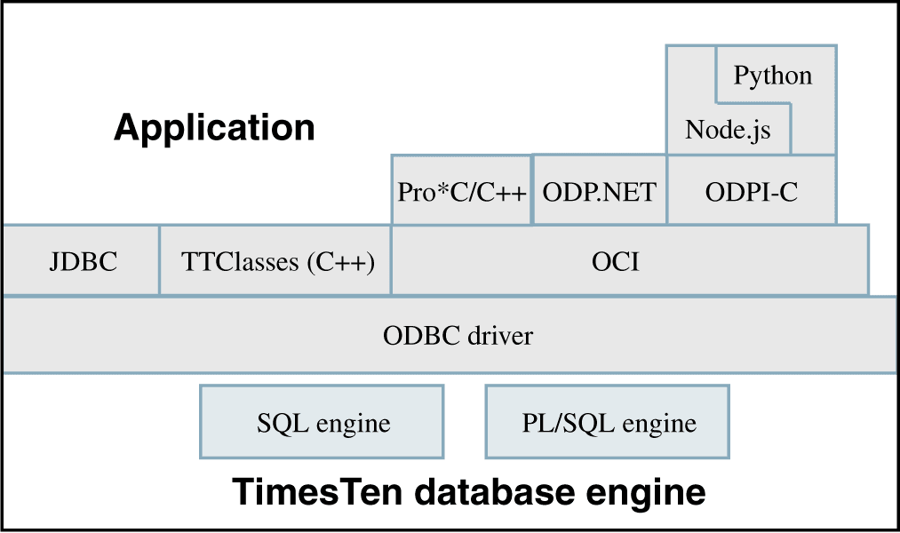 Description of Figure 3-1 follows