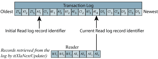 Description of Figure 5-3 follows