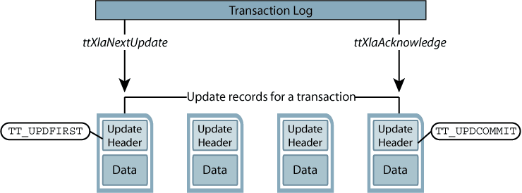 Description of Figure 5-5 follows