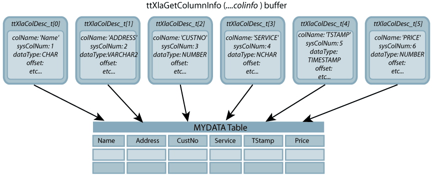 Description of Figure 5-9 follows