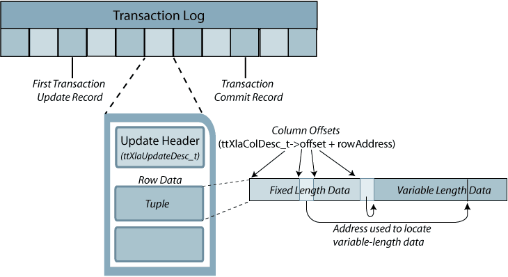 Description of Figure 5-8 follows