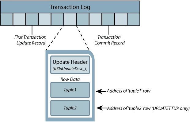 Description of Figure 5-7 follows