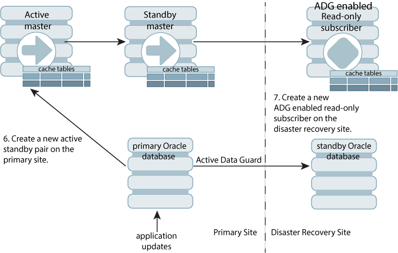 Description of adg-recover2.png follows Description of adg-recover2.png follows