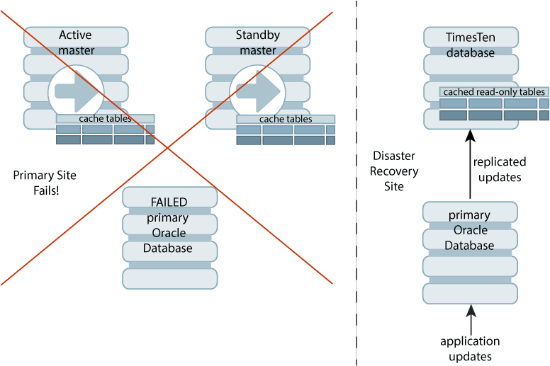 Description of Figure 10-3 follows