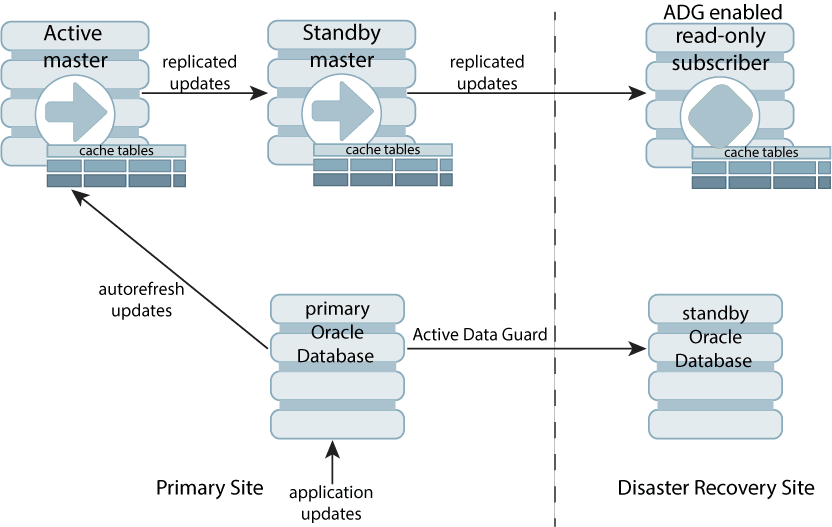 Description of Figure 10-1 follows