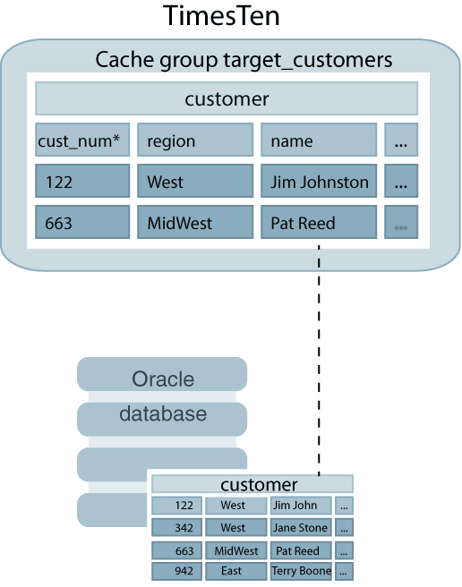 Description of Figure 4-1 follows Description of Figure 4-1 follows