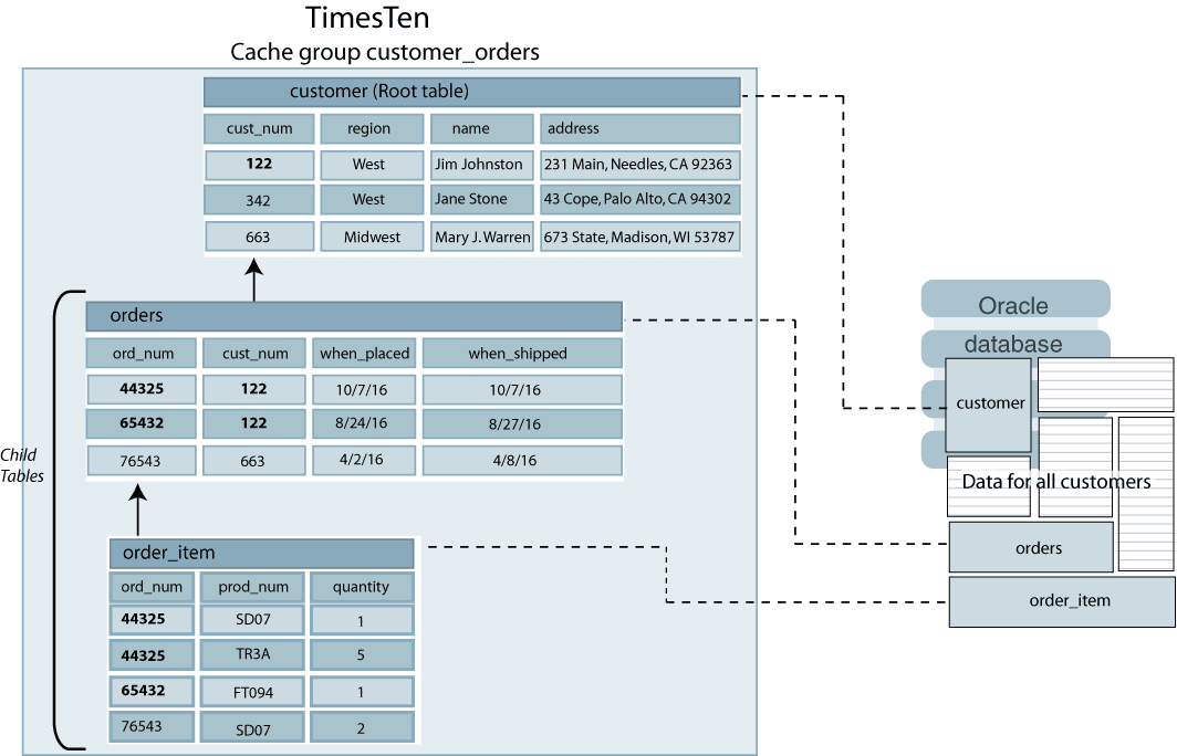 Description of Figure 4-2 follows Description of Figure 4-2 follows