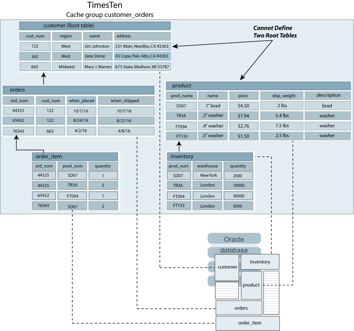 Description of Figure 4-3 follows Description of Figure 4-3 follows