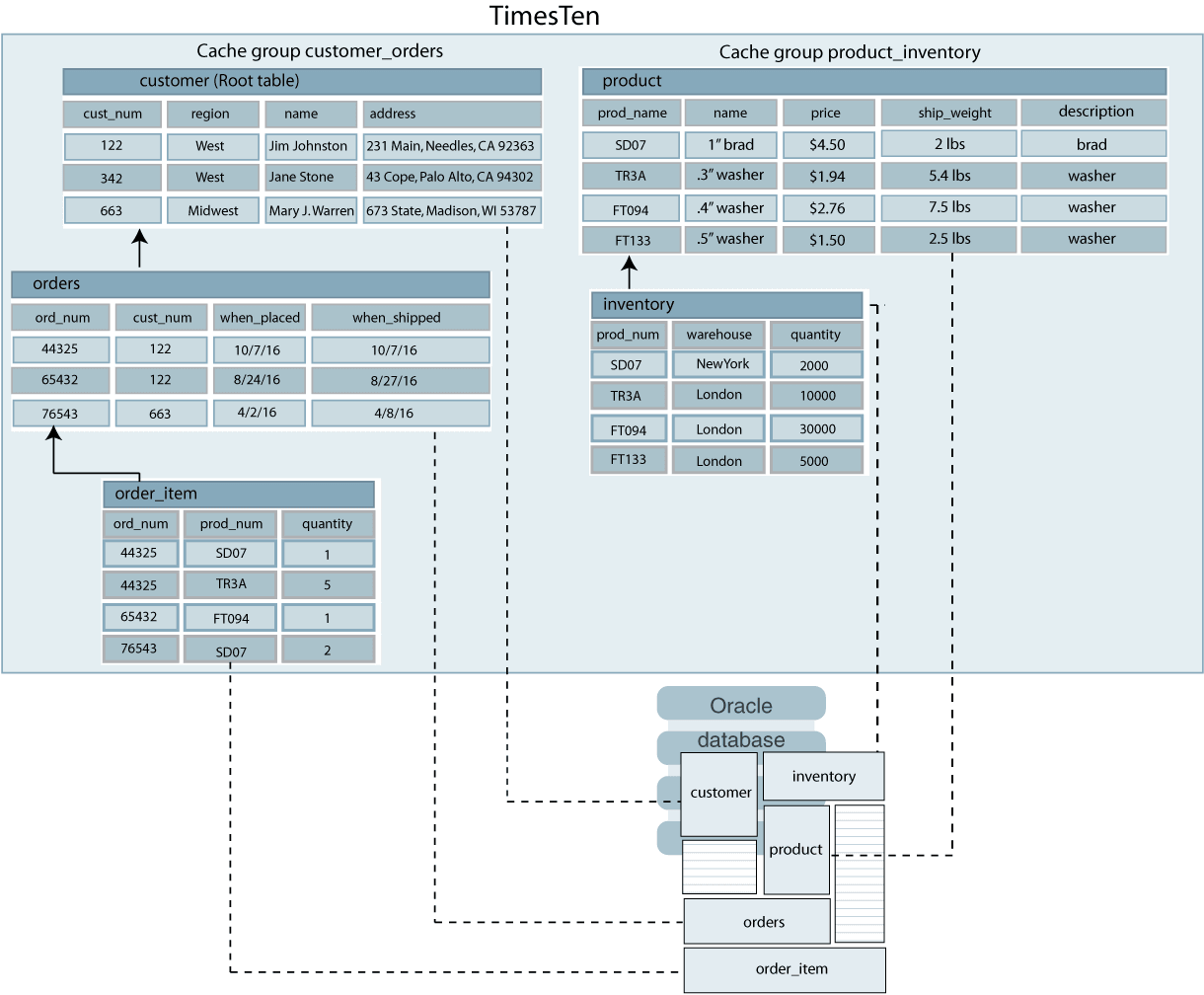 Description of Figure 4-4 follows Description of Figure 4-4 follows