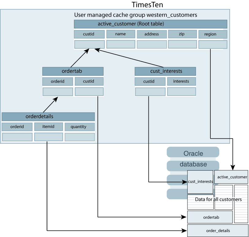 Description of Figure 4-9 follows