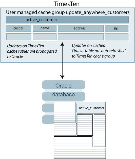 Description of Figure 4-8 follows