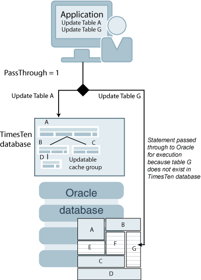 Description of Figure 5-2 follows Description of Figure 5-2 follows