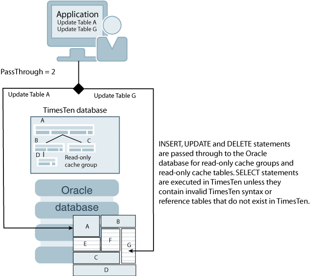 Description of Figure 5-3 follows Description of Figure 5-3 follows